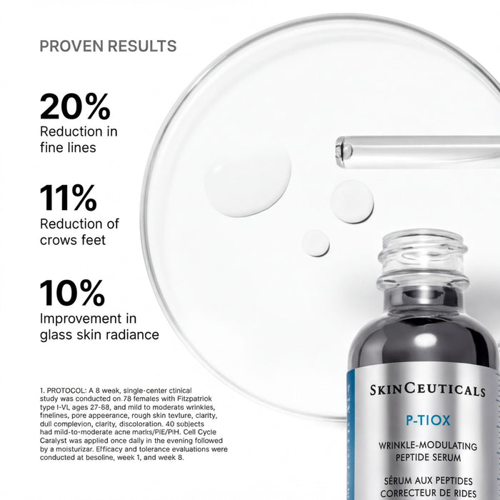 The image is an advertisement for a skincare product called "SKINCEUTICALS P-TIX" by SkinCeuticals. It features a bottle of the product and a glass plate with a dropper, along with text describing the product's proven results.