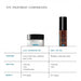 The image is a comparison of three eye treatment products, each with a corresponding description.