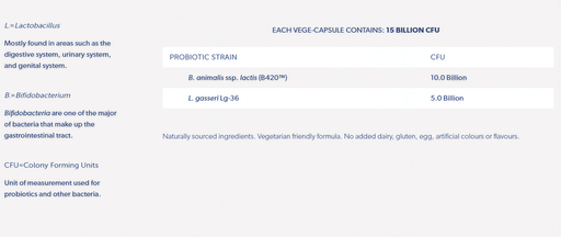 a list of ingredients and nutritional information for a product called "Lactobacillus", including details about the probiotic strain, the type of bacteria used, and the amount of CPU (capsule containing) in each serving.