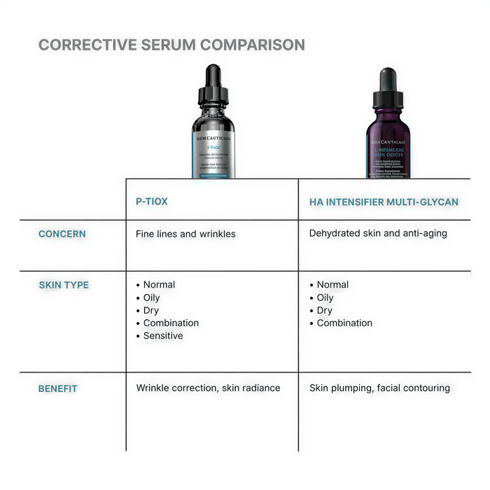 The image is a comparison chart that compares two different types of serums, P-Tox and HA Intensifier Multi-Glycan, with their benefits and concerns.