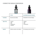 The image is a comparison chart that compares two different types of serums, P-Tox and HA Intensifier Multi-Glycan, with their benefits and concerns.