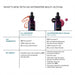 The image is a comparison of twoHA Intensifier Multi-Glycan products, highlighting their key ingredients and benefits.