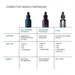 The image is a comparison chart that lists three different serums and their corresponding benefits, with each serum labeled with a different skin type.