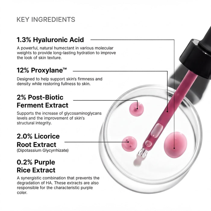 The image is a detailed diagram of a cosmetic product, showing the key ingredients and their functions.