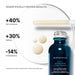The image is a scientifically proven results advertisement for a skincare product called "AGE INTERRUPTER - ULTRA SERUM". It features a bottle of the product, a tube, and a small amount of the product on a plate. The text highlights the scientifically proven results of the product, including skin smoothness, radiance, and the presence of 14% in the forehead lines.